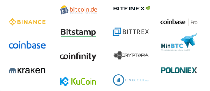 como escolher a troca certa