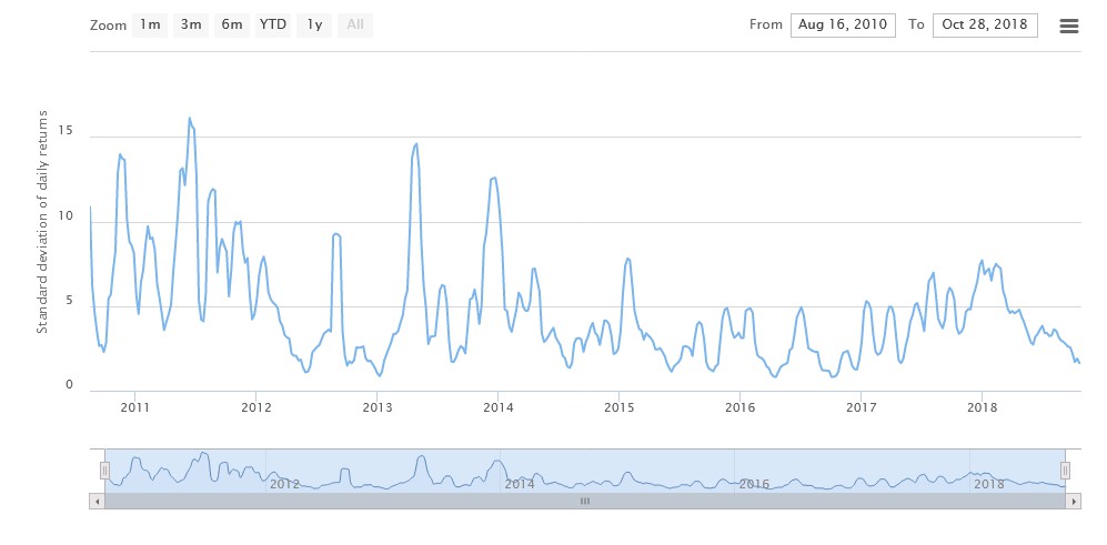 day trade com criptomoedas