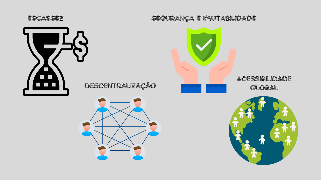 BITCOIN COMO RESERVA DE VALOR