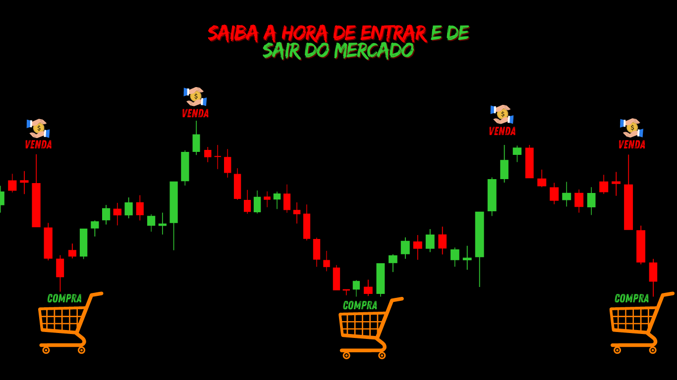 Como Investir em Criptomoedas Com R$ 100